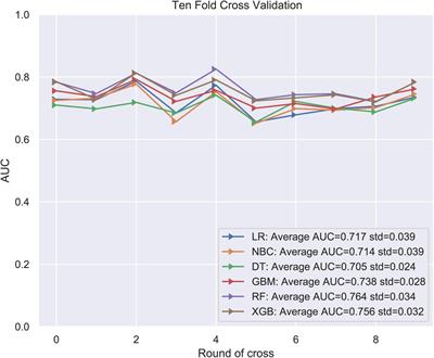 A Machine Learning-Based Predictive Model for Predicting Lymph Node Metastasis in Patients With Ewing’s Sarcoma